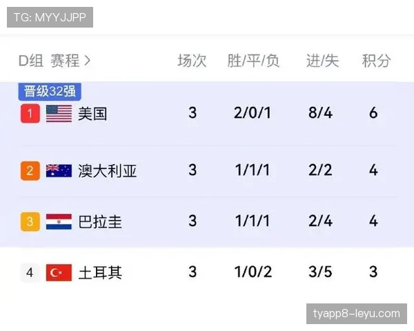 世界杯D组巴拉圭表现:一胜一平一负拿到4分 世界杯D组巴拉圭表现:一胜一平一负拿到4分